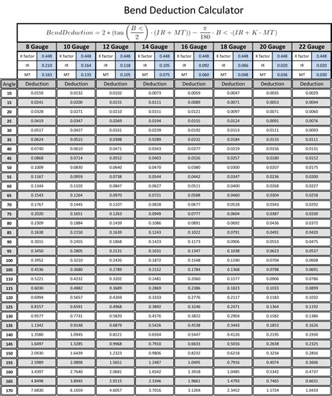 sheet metal bend deduction table|sheet metal bending allowance chart.